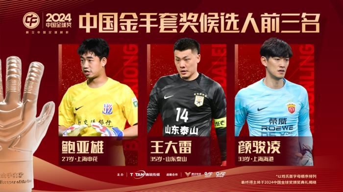 卫冕者面临新挑战：中国金球奖各奖项前三揭晓