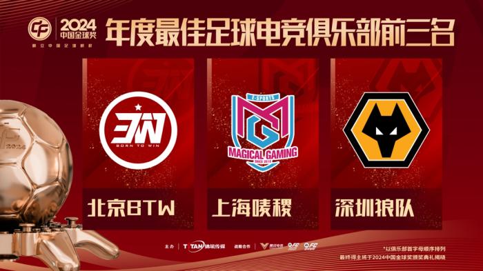 卫冕者面临新挑战：中国金球奖各奖项前三揭晓