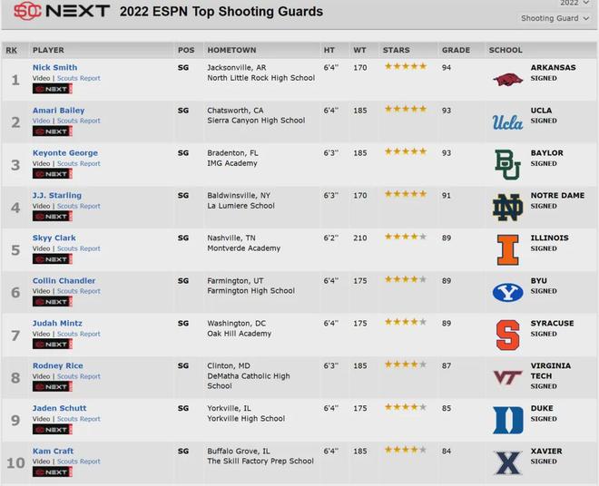 湖人裁掉新秀补强后卫线签下史密斯